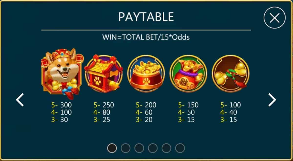 Doggy Wealth สัญลักษณ์