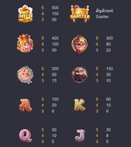 PGSLOT-สล็อต-ทดลองเล่นฟรี-ได้เงินจริง-สล็อตเครดิตฟรี